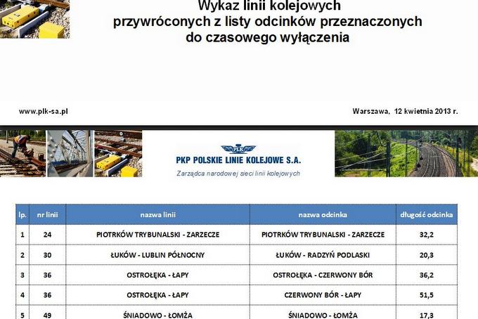 Linia kolejowa do Łomży nie będzie zawieszona
