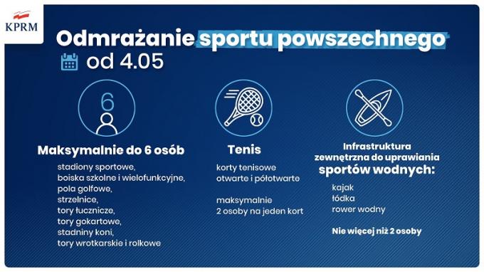 Obiekty MOSiR Łomża na terenach otwartych będą czynne na nowych zasadach