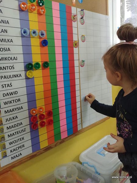 Plan Daltoński w Przedszkolu Publicznym Nr 5 w Łomży