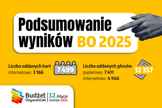 Wyniki Budżetu Obywatelskiego 2025
