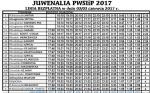 Bezpłatna linia autobusowa w święto żaków