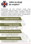 Kwalifikacja wojskowa w Łomży